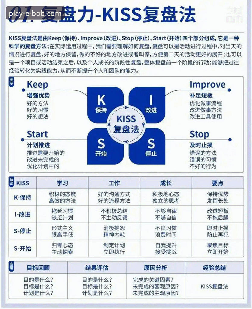 BOB娱乐稳定流畅使用指南 3个核心步骤与5个关键技巧:掌握BOB娱乐稳定流畅使用指南